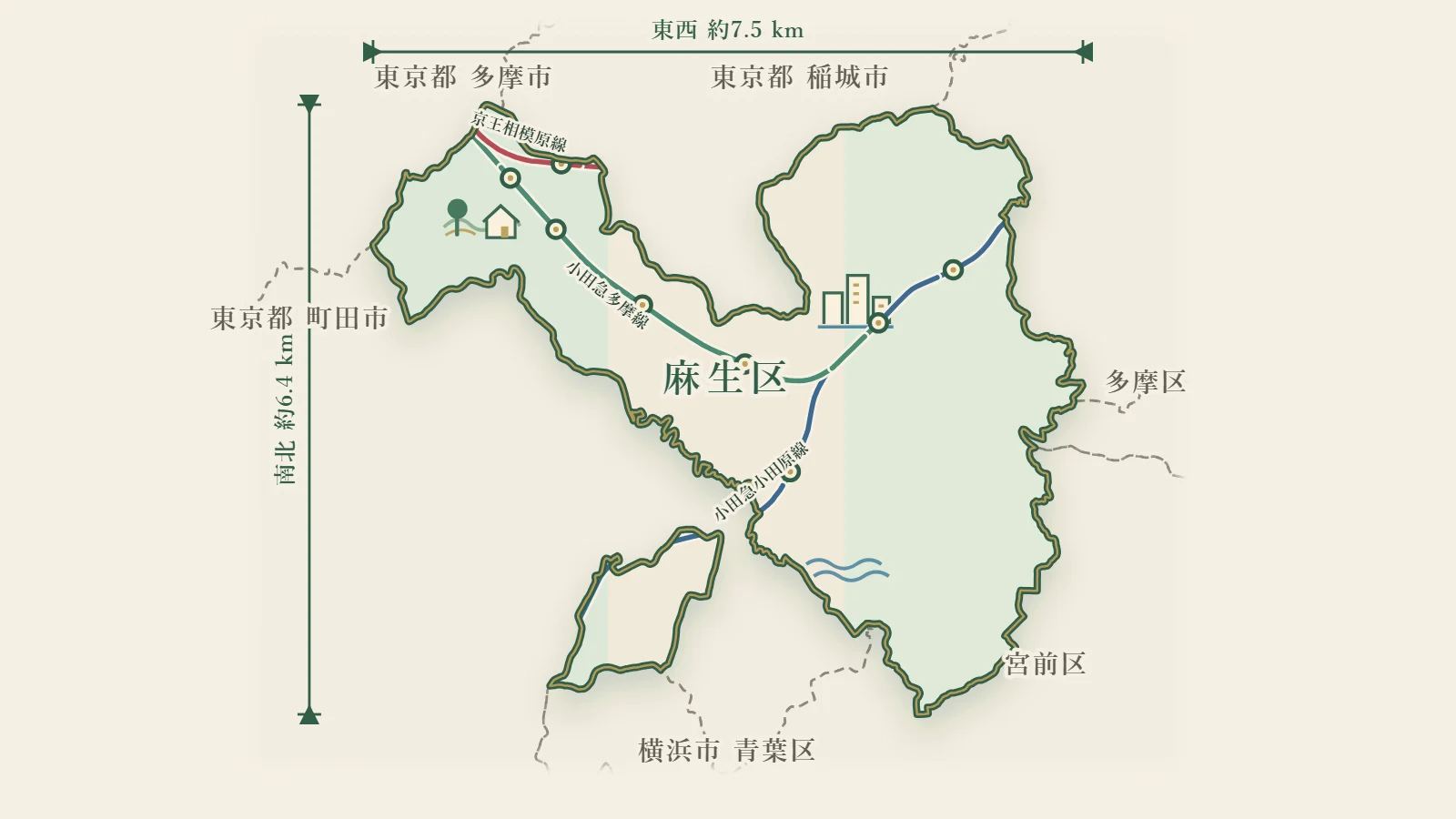 川崎市麻生区を走る鉄道路線のイラストマップ